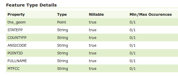 ../../_images/pt_attribute_table.png